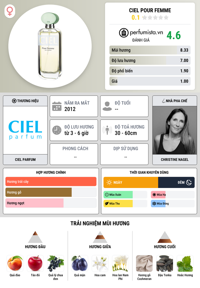 Thông tin chi tiết CIEL Pour Femme