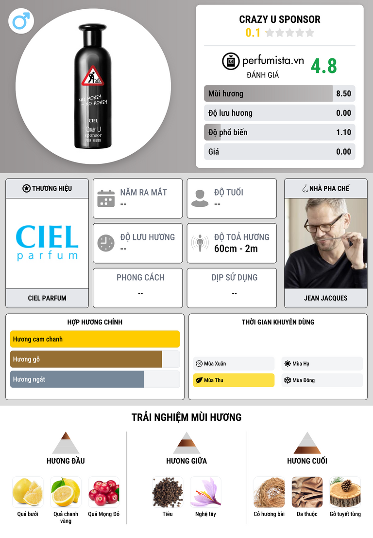 Thông tin chi tiết Crazy U Sponsor