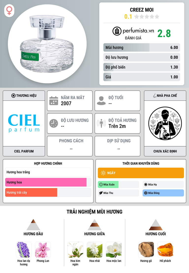 Thông tin chi tiết Creez Moi