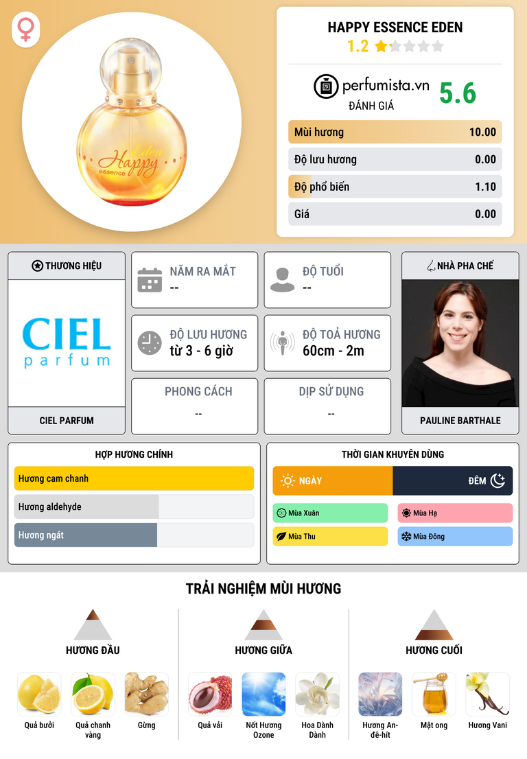 Thông tin chi tiết Happy Essence Eden