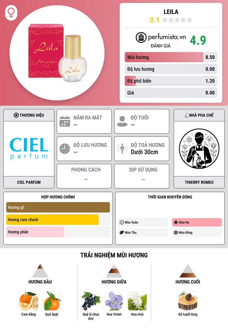 Thông tin chi tiết Leila