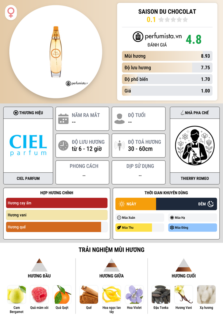 Thông tin chi tiết Saison du Chocolat
