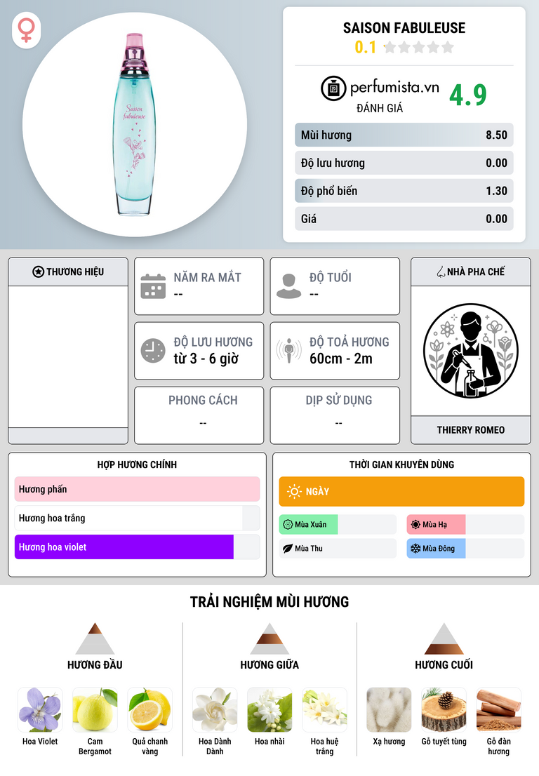 Thông tin chi tiết Saison Fabuleuse