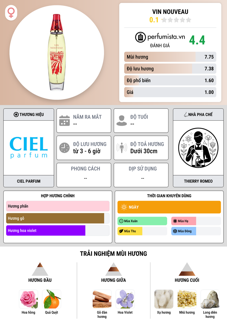 Thông tin chi tiết Vin Nouveau