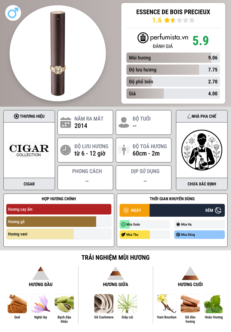 Thông tin chi tiết Essence de Bois Precieux