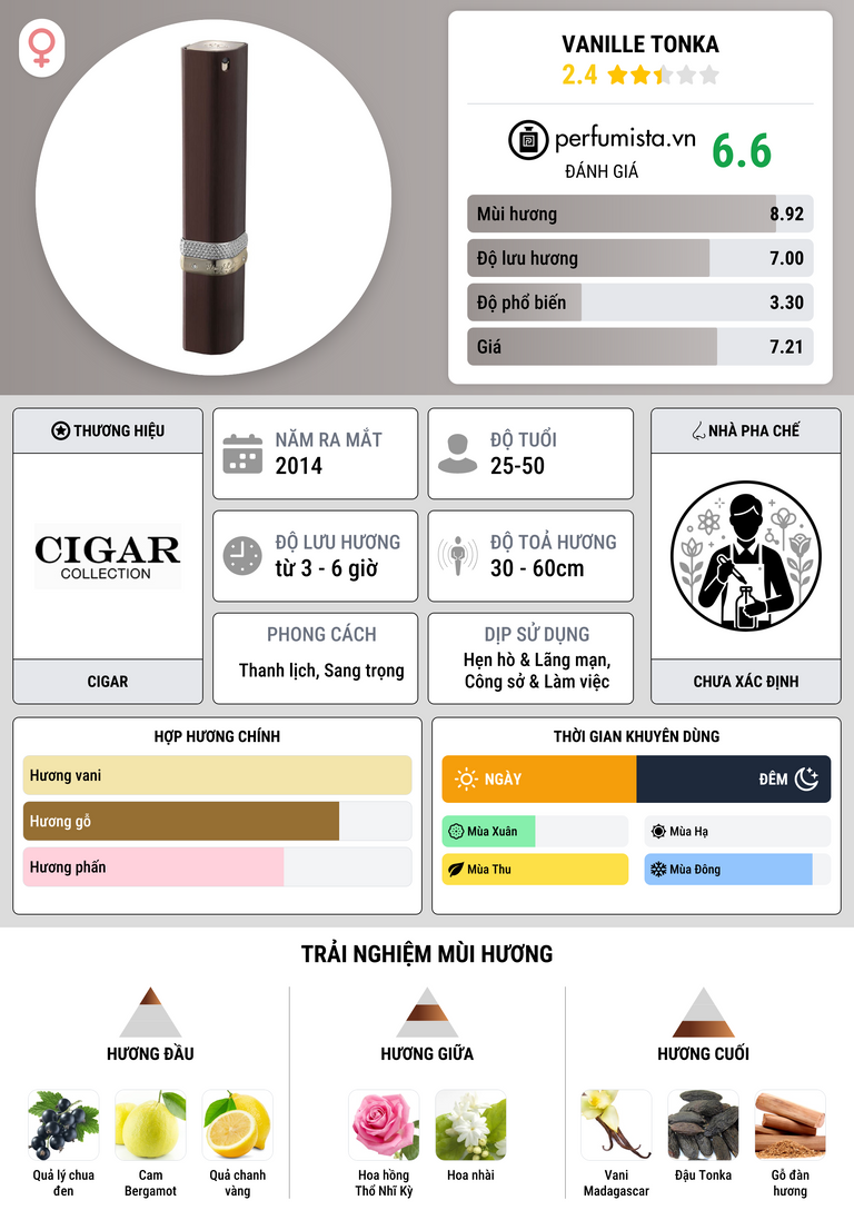 Thông tin chi tiết Vanille Tonka