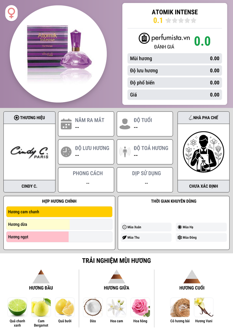 Thông tin chi tiết Atomik Intense