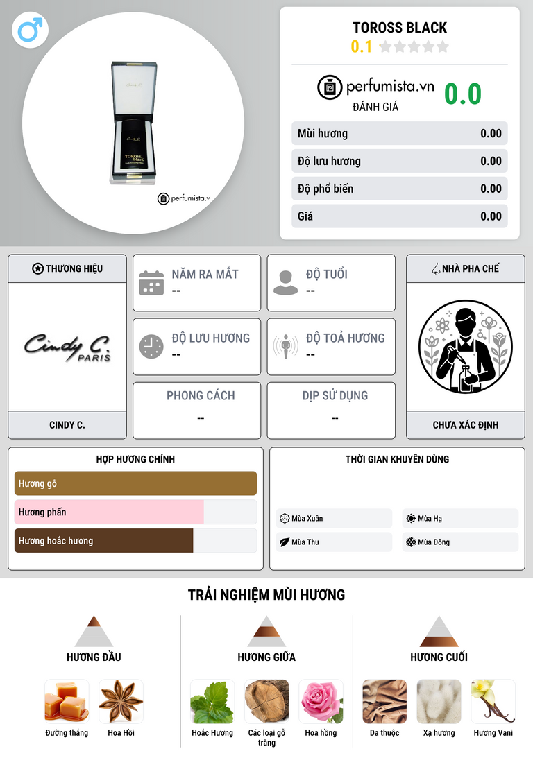 Thông tin chi tiết Toross Black