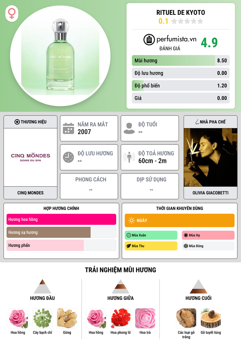 Thông tin chi tiết Rituel de Kyoto