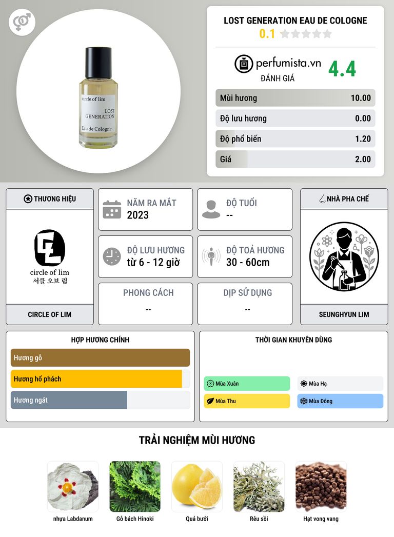 Thông tin chi tiết Lost Generation Eau de Cologne