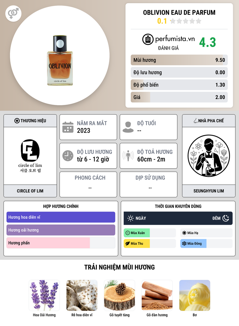 Thông tin chi tiết Oblivion Eau de Parfum