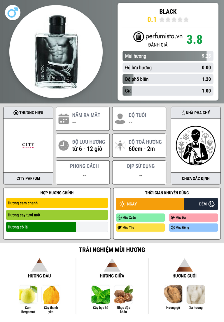 Thông tin chi tiết Black