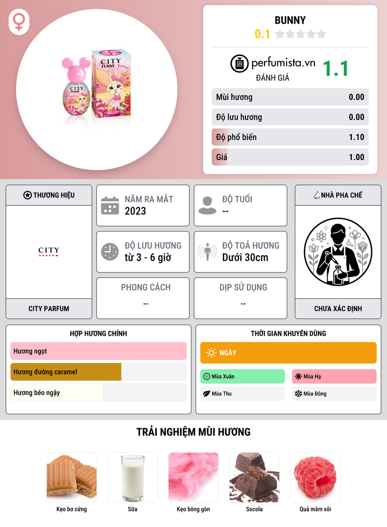 Thông tin chi tiết Bunny