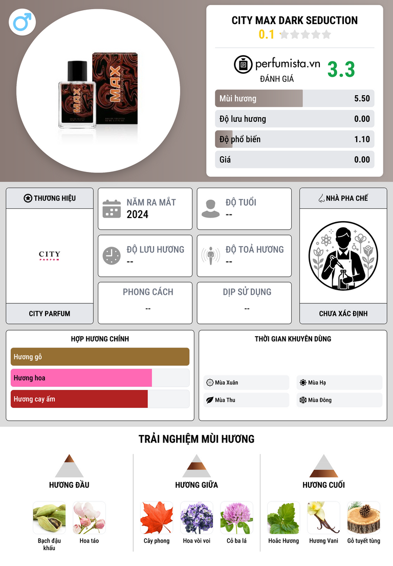 Thông tin chi tiết City MAX Dark Seduction