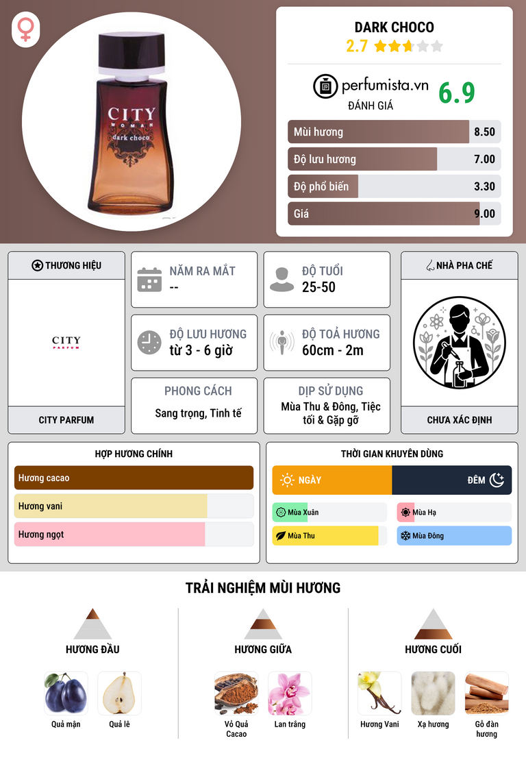 Thông tin chi tiết Dark Choco