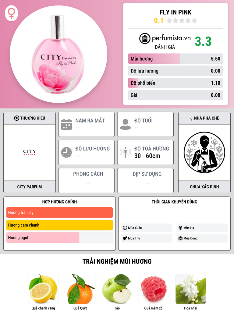 Thông tin chi tiết Fly in Pink