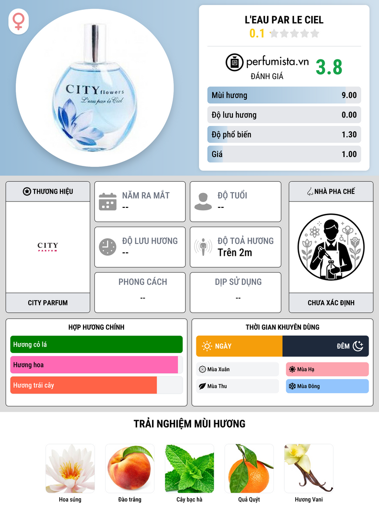 Thông tin chi tiết L'eau par le Ciel