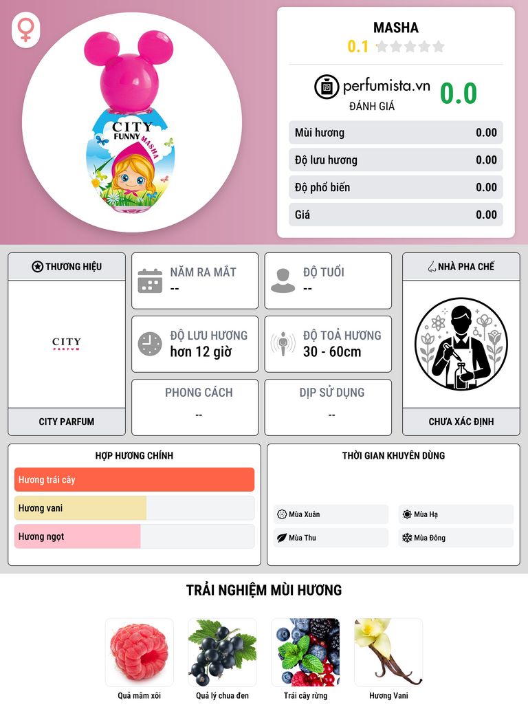 Thông tin chi tiết Masha