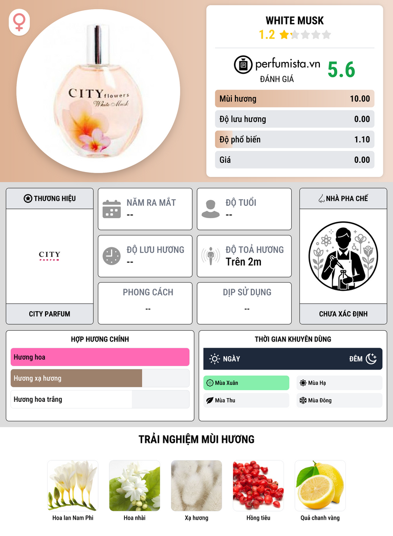 Thông tin chi tiết White Musk