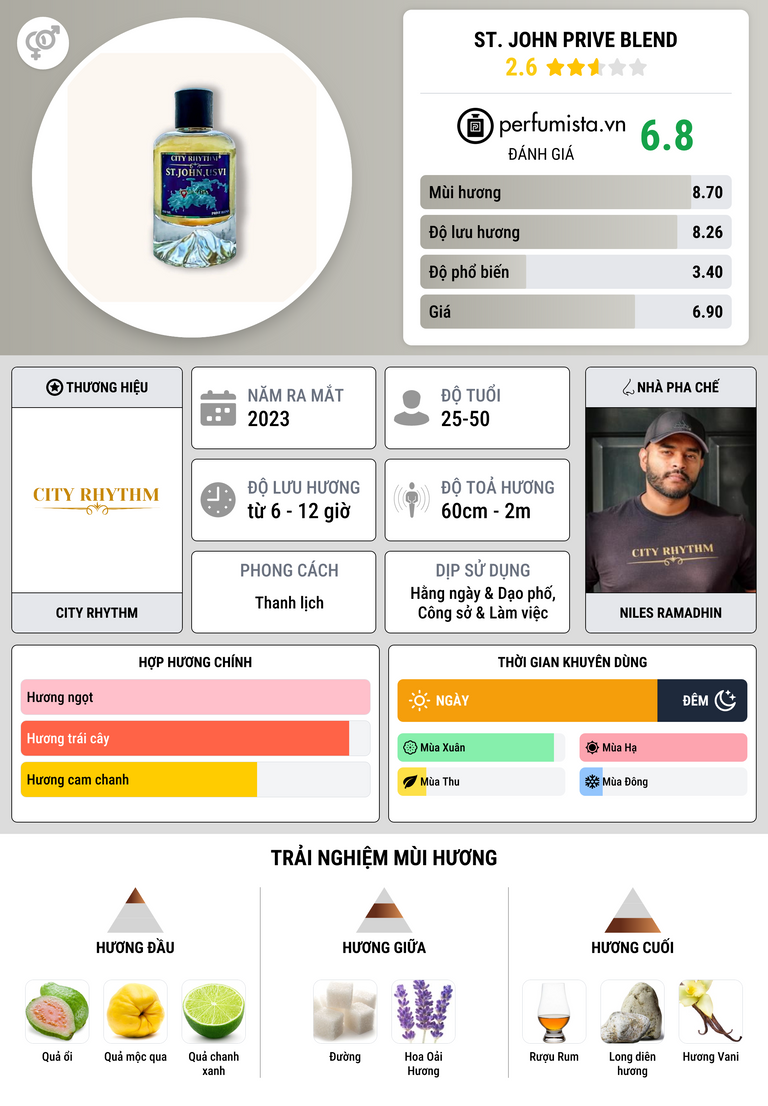 Thông tin chi tiết St. John Prive Blend