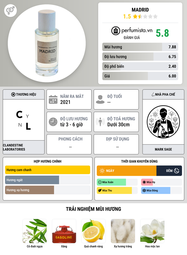 Thông tin chi tiết Madrid