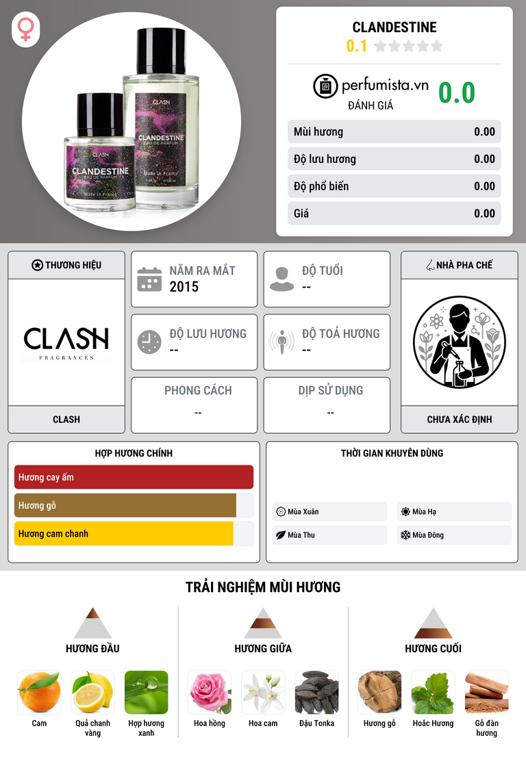 Thông tin chi tiết Clandestine
