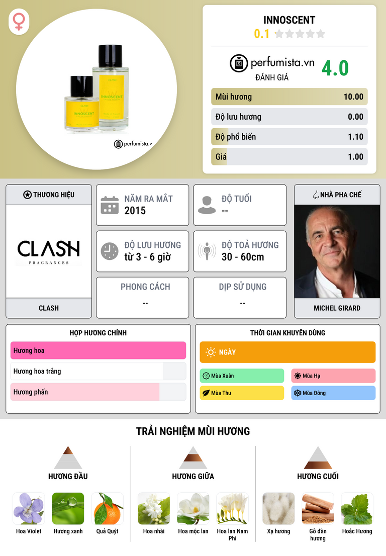 Thông tin chi tiết Innoscent