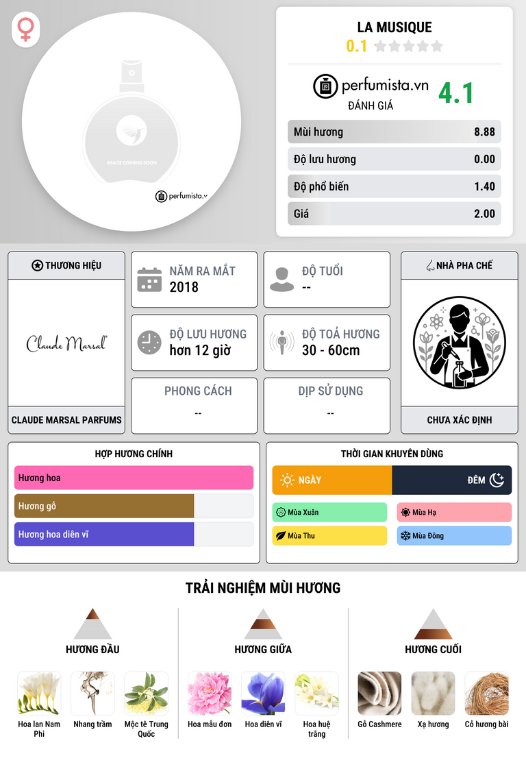 Thông tin chi tiết La Musique