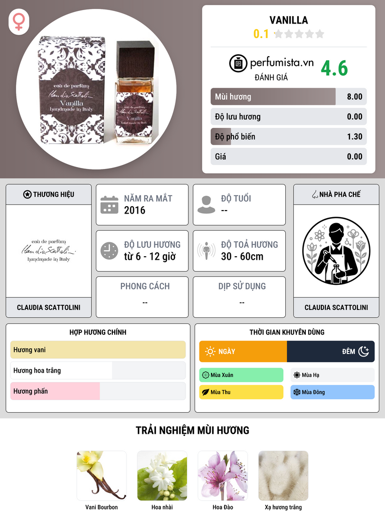 Thông tin chi tiết Vanilla