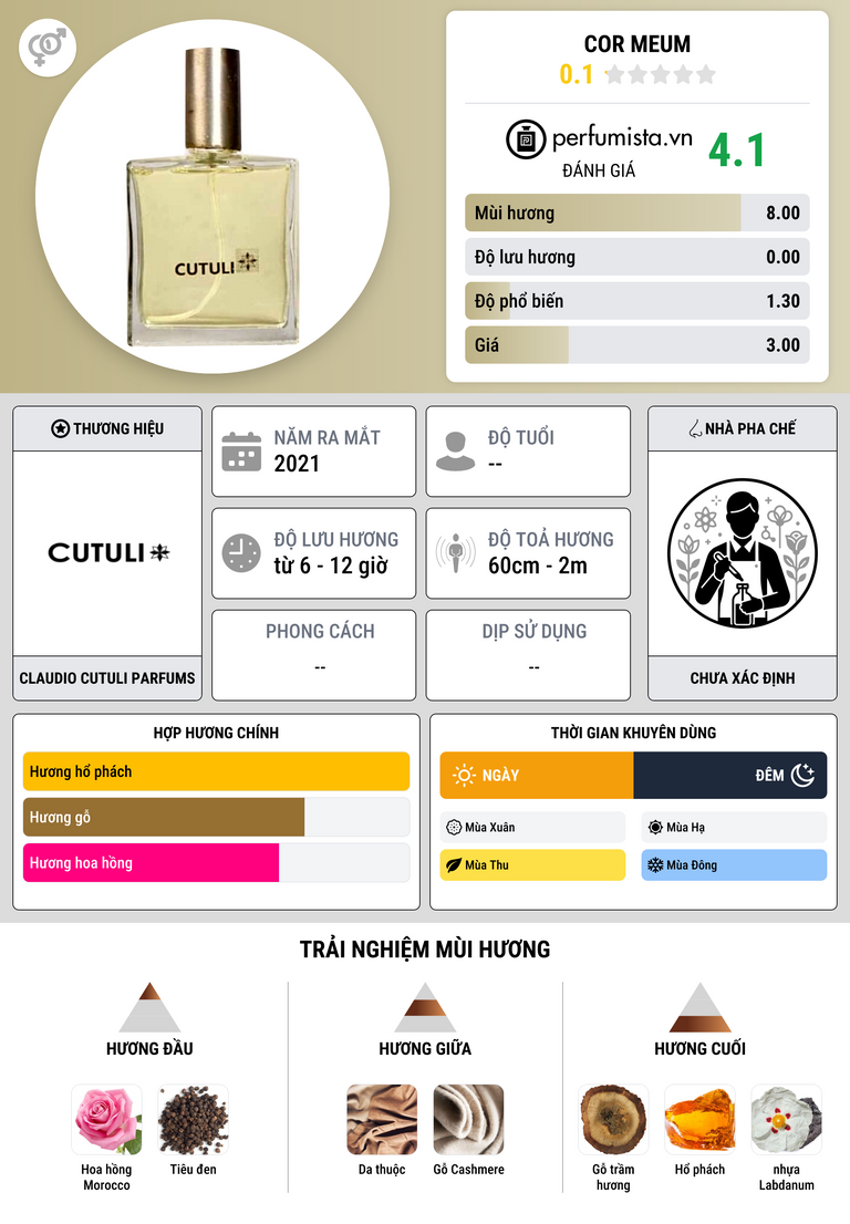 Thông tin chi tiết Cor Meum
