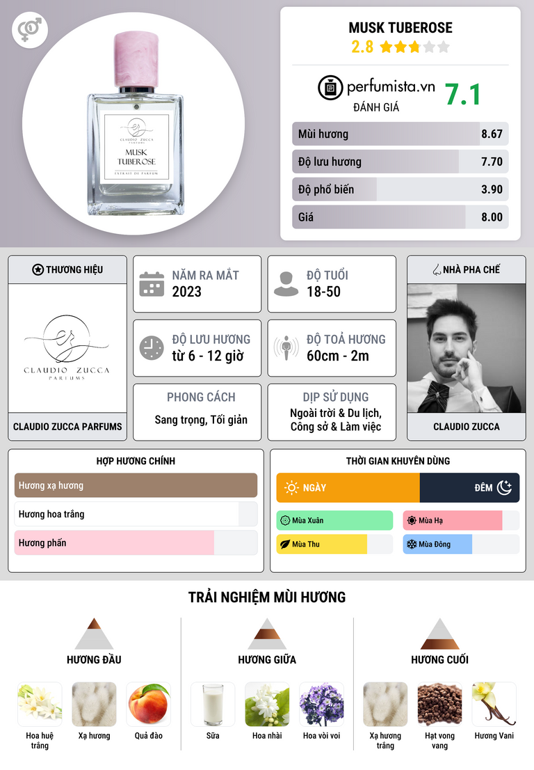 Thông tin chi tiết Musk Tuberose