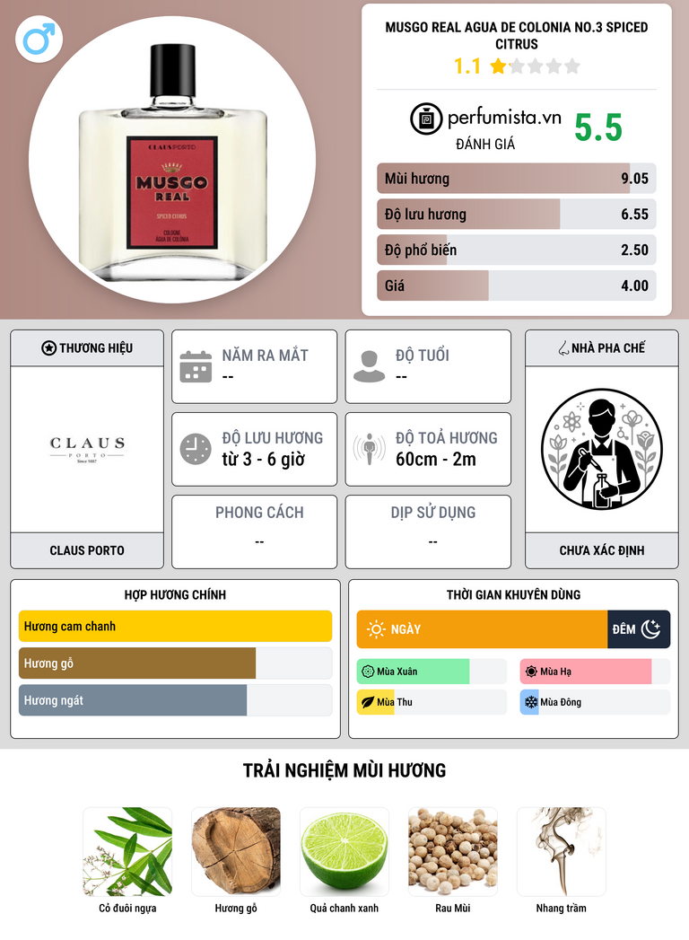 Thông tin chi tiết Musgo Real Agua de Colonia No.3 Spiced Citrus