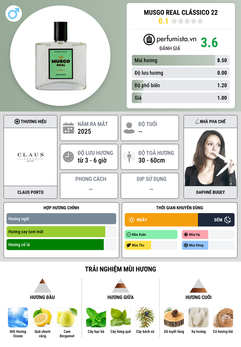 Thông tin chi tiết Musgo Real Clássico 22