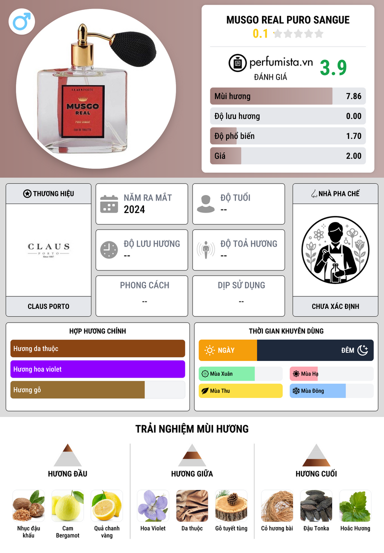 Thông tin chi tiết Musgo Real Puro Sangue