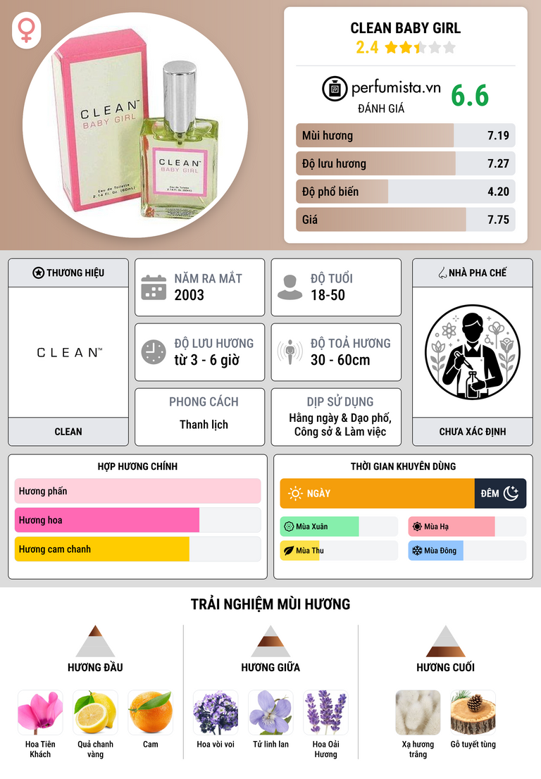 Thông tin chi tiết Clean Baby Girl