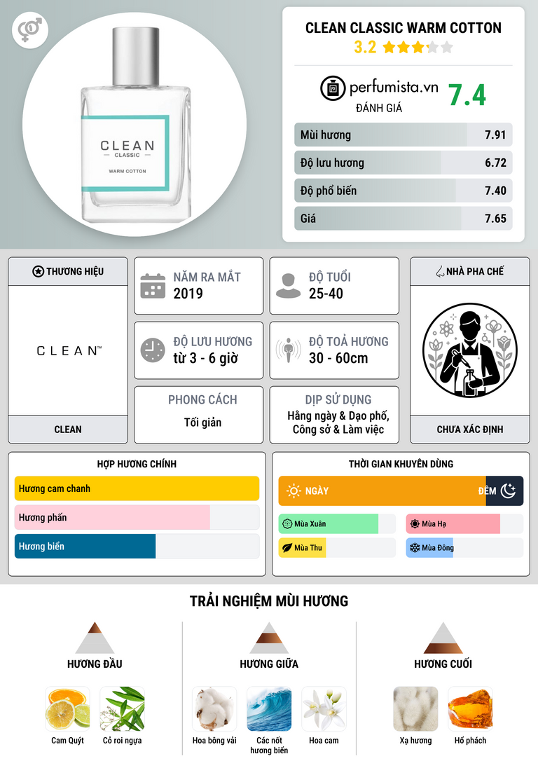 Thông tin chi tiết Clean Classic Warm Cotton