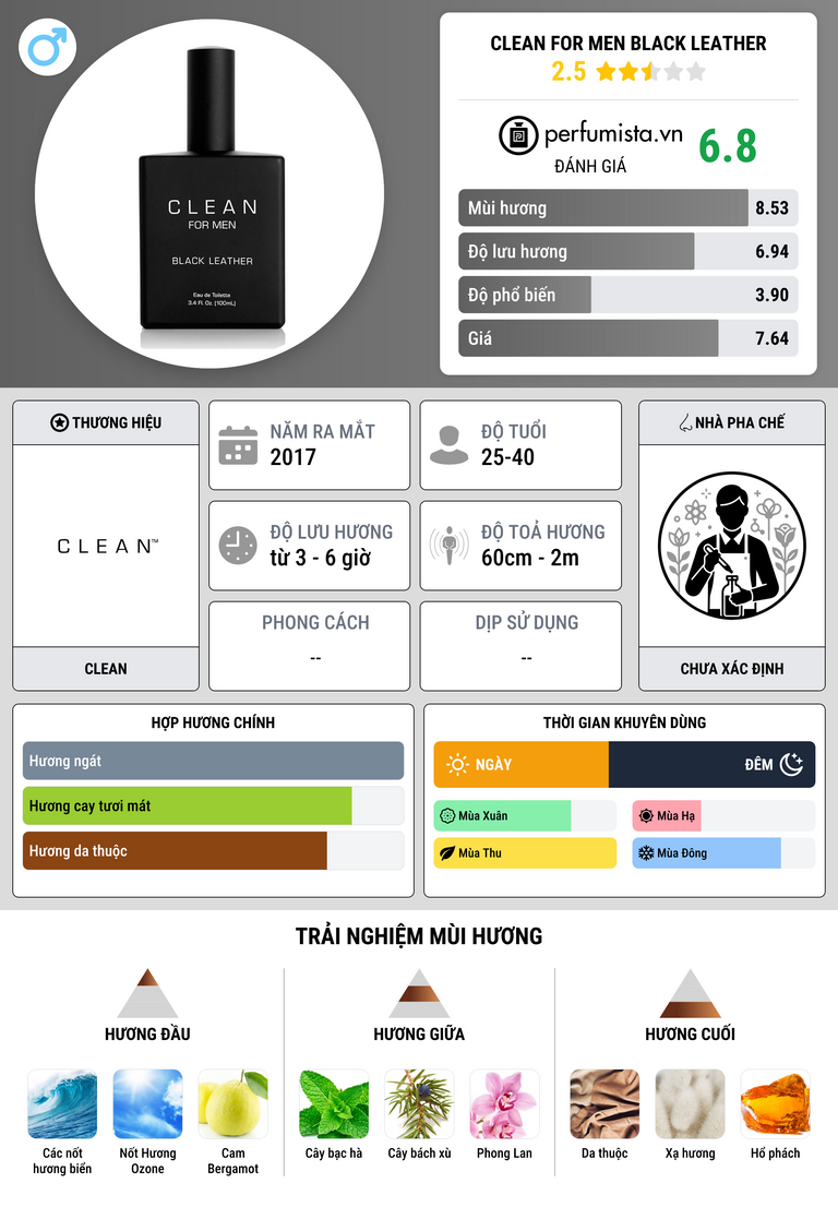 Thông tin chi tiết Clean For Men Black Leather