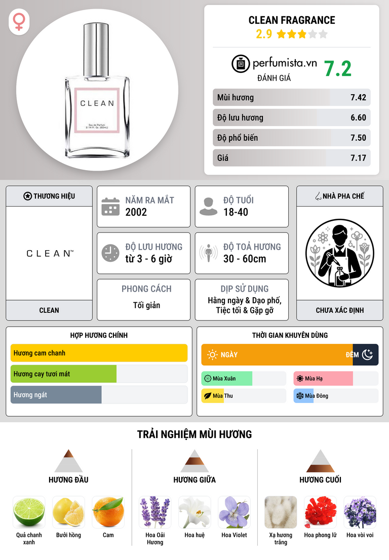 Thông tin chi tiết Clean Fragrance