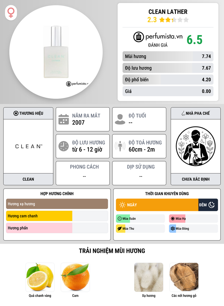 Thông tin chi tiết Clean Lather