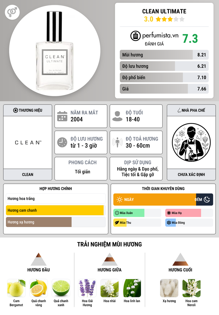 Thông tin chi tiết Clean Ultimate