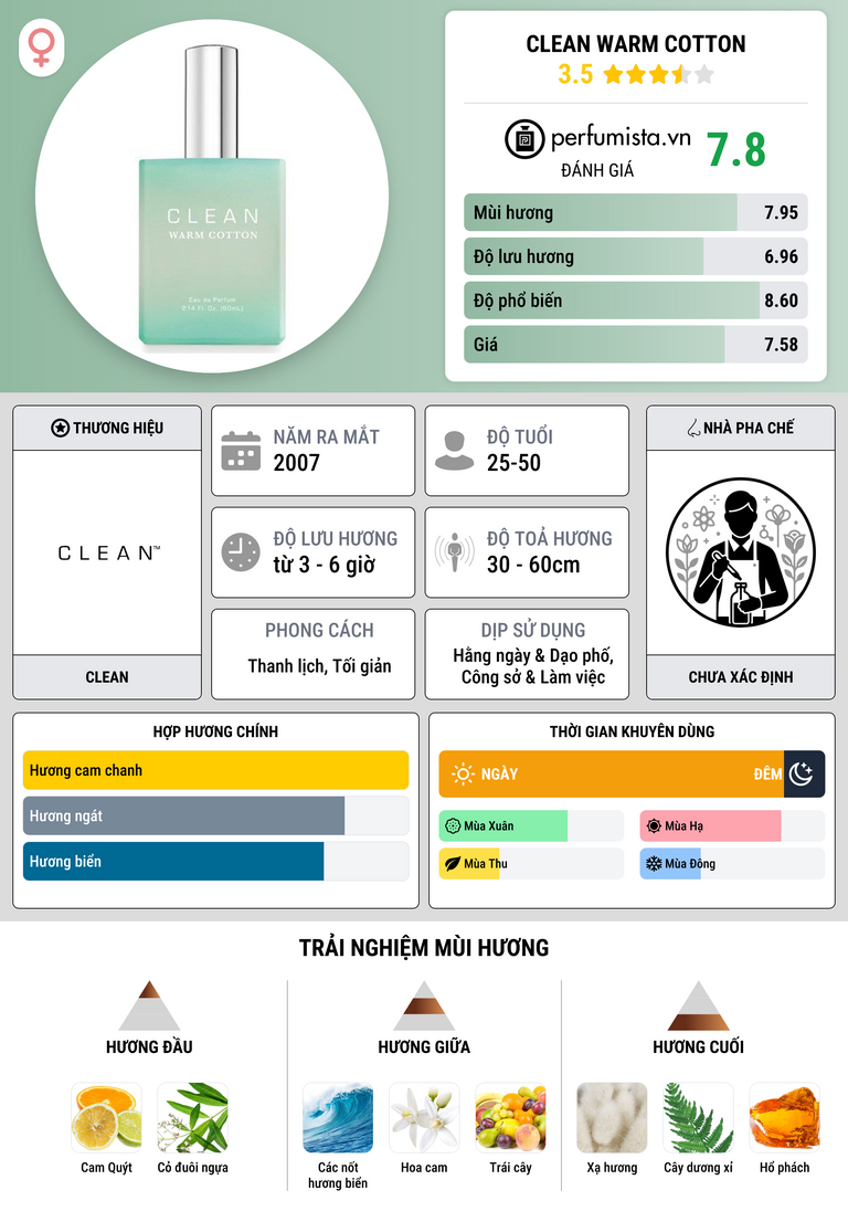 Thông tin chi tiết Clean Warm Cotton