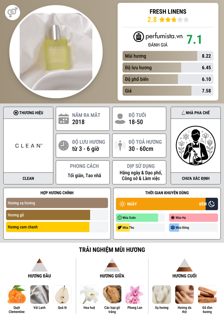 Thông tin chi tiết Fresh Linens