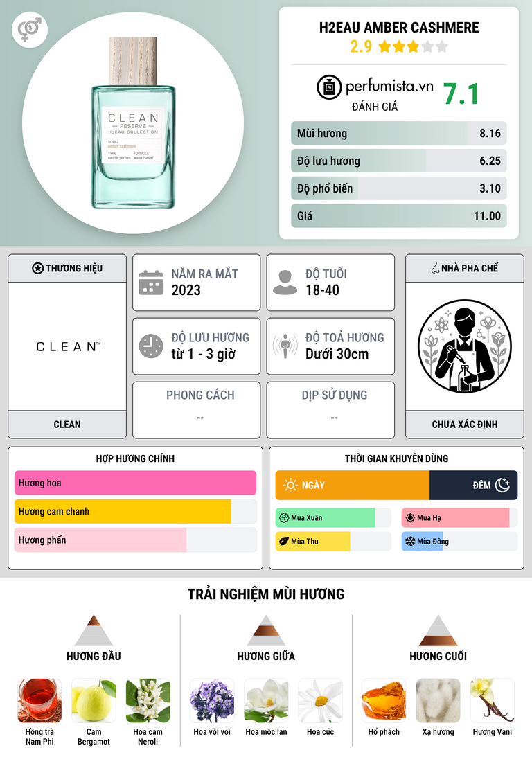 Thông tin chi tiết H2Eau Amber Cashmere