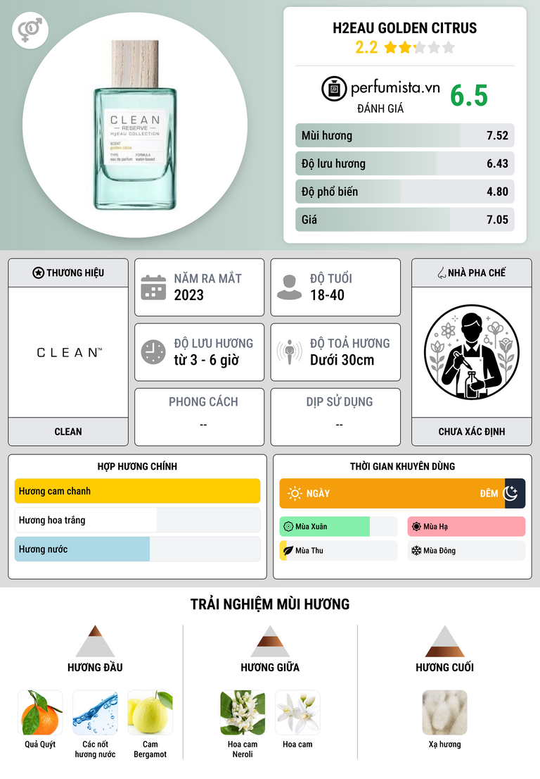 Thông tin chi tiết H2Eau Golden Citrus