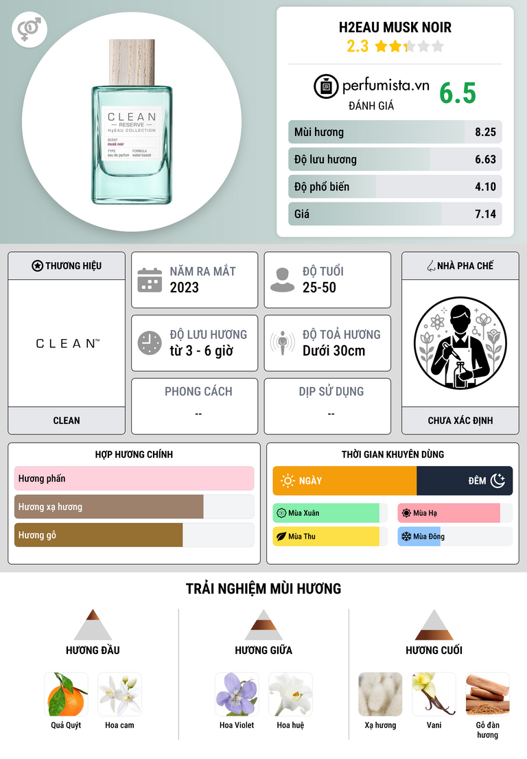 Thông tin chi tiết H2Eau Musk Noir