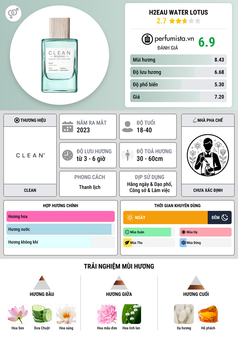 Thông tin chi tiết H2Eau Water Lotus