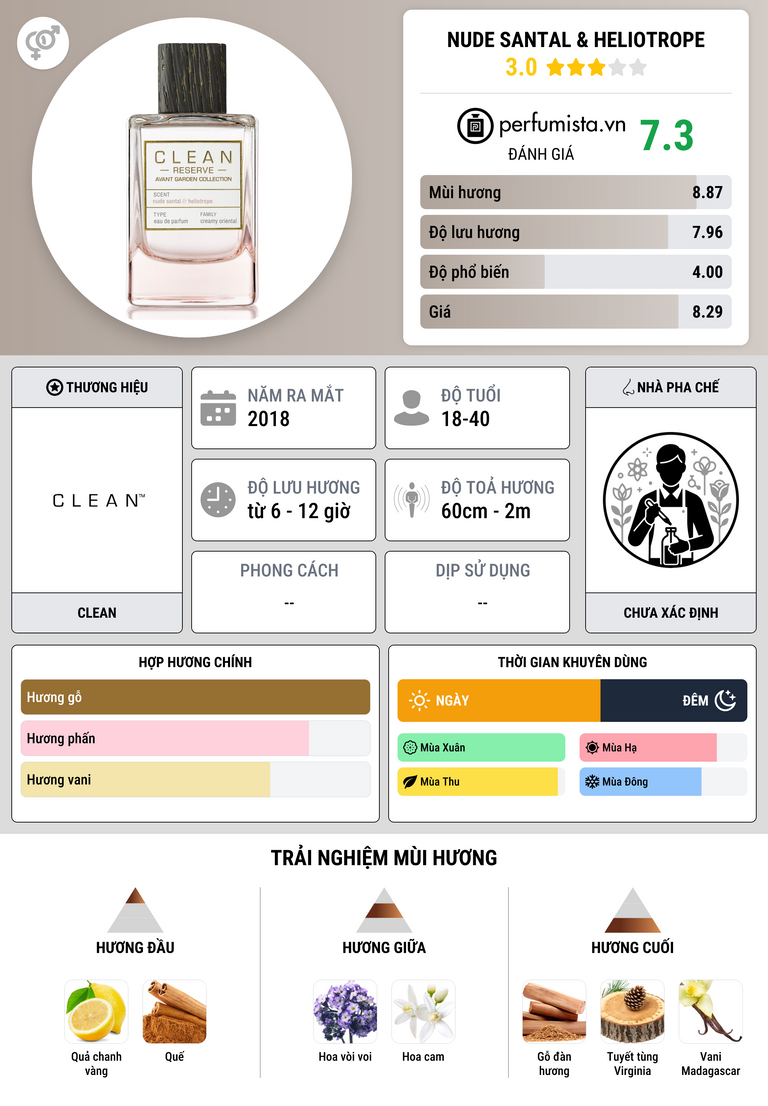 Thông tin chi tiết Nude Santal & Heliotrope