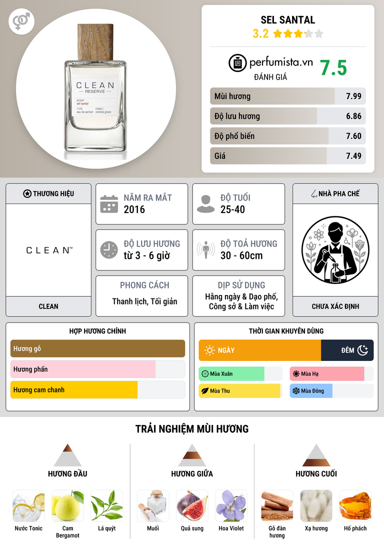 Thông tin chi tiết Sel Santal