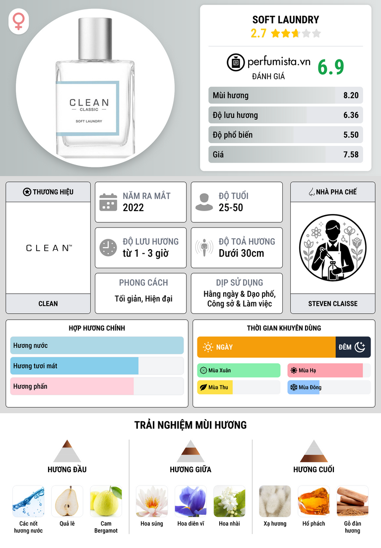 Thông tin chi tiết Soft Laundry