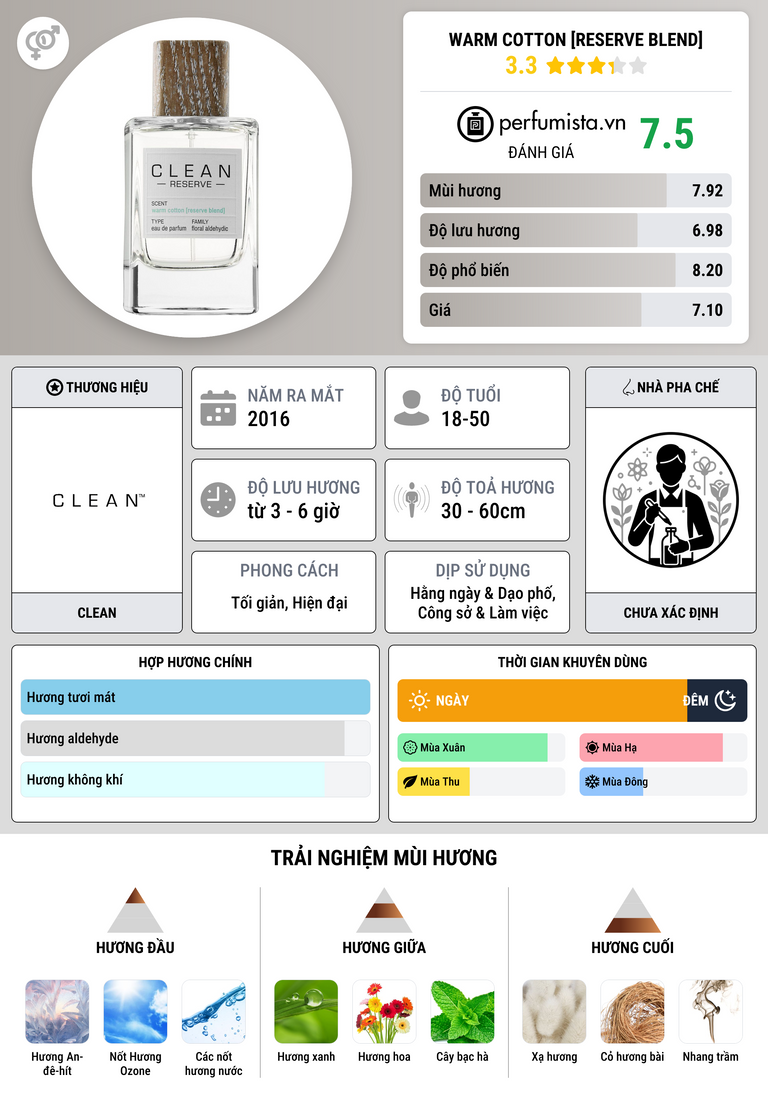 Thông tin chi tiết Warm Cotton [Reserve Blend]